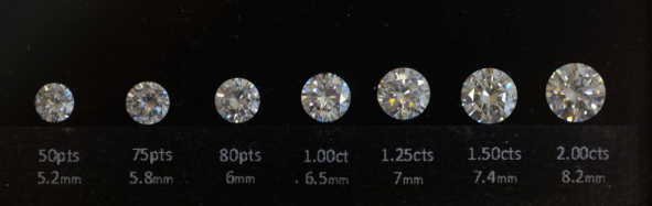 Een verscheidenheid aan diamanten in verschillende maten en vormen, die hun unieke karaatgewichten en sprankelende schittering laten zien.