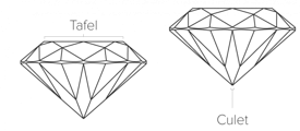 tekening met de culet en de tafel van een diamant