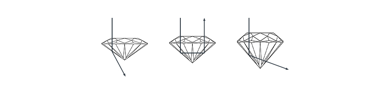 visuele weergave van de verschillende diamantslijpstijlen die door edelsteenslijpers worden gebruikt