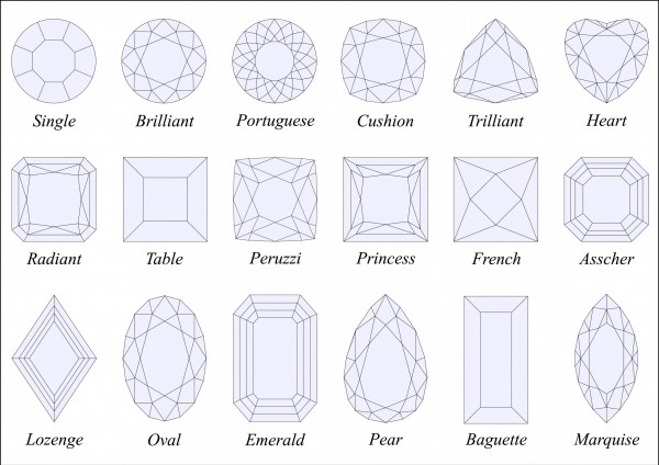 BAUNAT - Sketch of the different cuts of diamonds - BAUNAT