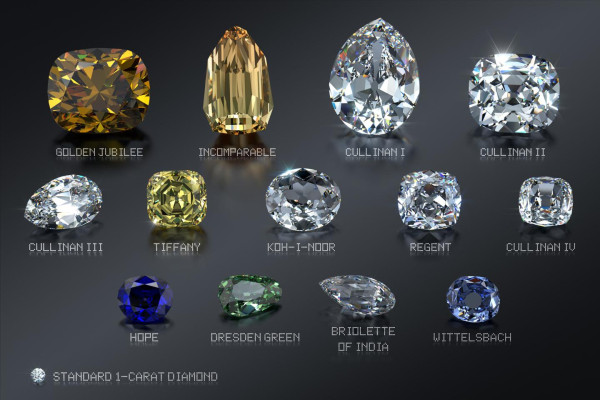Image with the largest diamonds in the world. – BAUNAT - the most famous diamonds featuring the golden jubilee diamond on the first spot