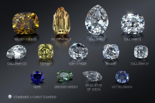 ünlü Koh-i-Noor da dahil olmak üzere en ünlü elmas koleksiyonu